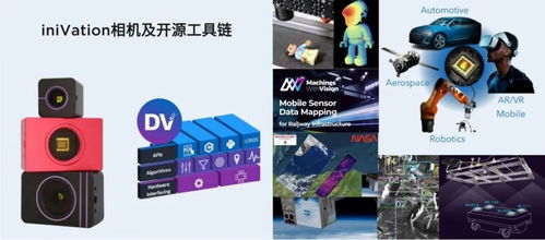 synsense時識科技成功收購瑞士類腦視覺傳感器公司inivation,類腦智能航母蓄勢待發