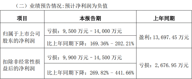 深交所出手后，貴金屬板塊強(qiáng)勢(shì)漲停！公告速遞解析