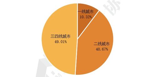 2021產(chǎn)業(yè)園區(qū)物業(yè)管理發(fā)展報告 新階段、新挑戰(zhàn)與新模式